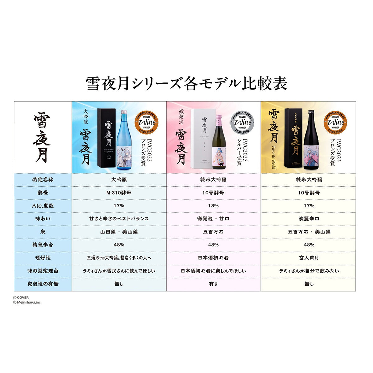 雪夜月 Award Collection（500ml 3本セット-ALC.17%×2,ALC13%×1